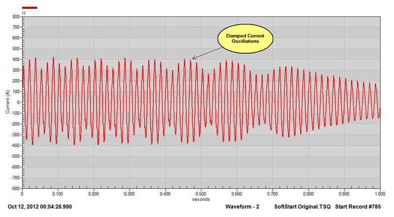 graph annotations 2