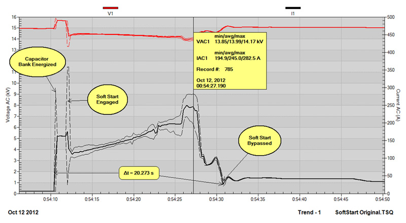 graph annotations