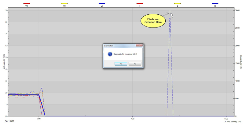 graph 2