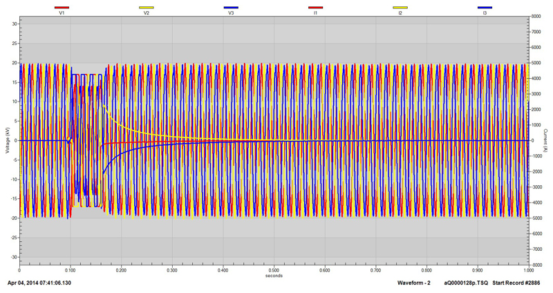 graph 5