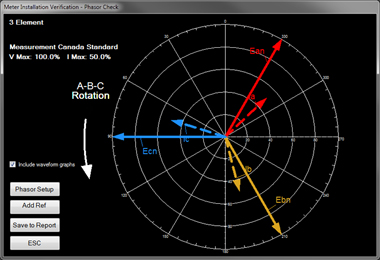 Phasor Test